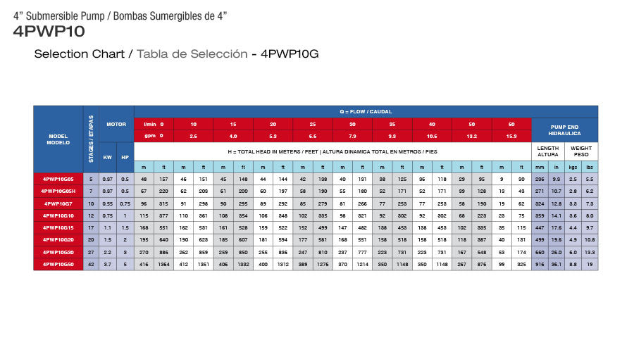 Bomba de Agua Sumergible Tipo Lapicero 4"de 10 Gpm de 2 Hilos, Pearl