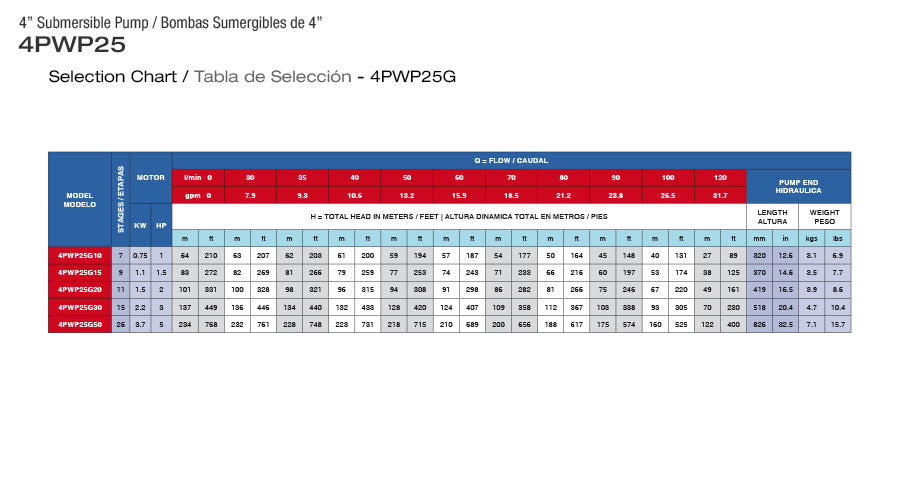 Bomba de Agua Sumergible Tipo Lapicero 4"de 25 Gpm de 2 Hilos, Pearl