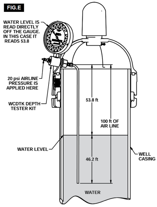 Manómetro con Conexión de 1/4", Boshart
